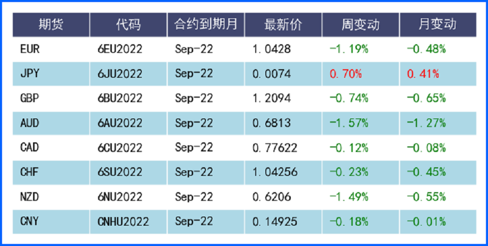 美元更多呈避险特性 欧系货币受累经济现状再度低迷