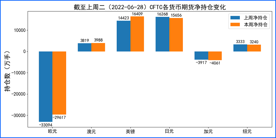 美元更多呈避险特性 欧系货币受累经济现状再度低迷