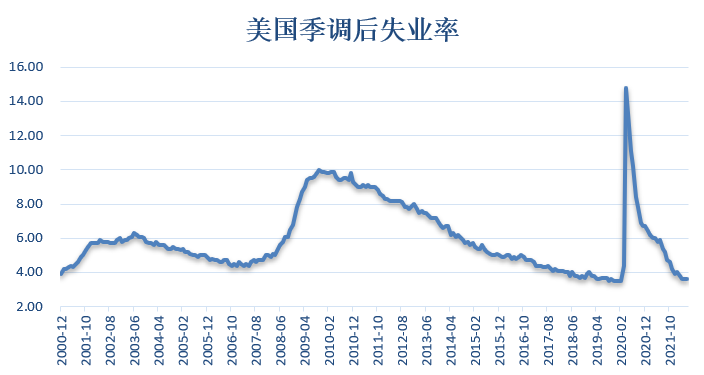【金属期市月报】美联储不计代价抗通胀 ，金价下跌