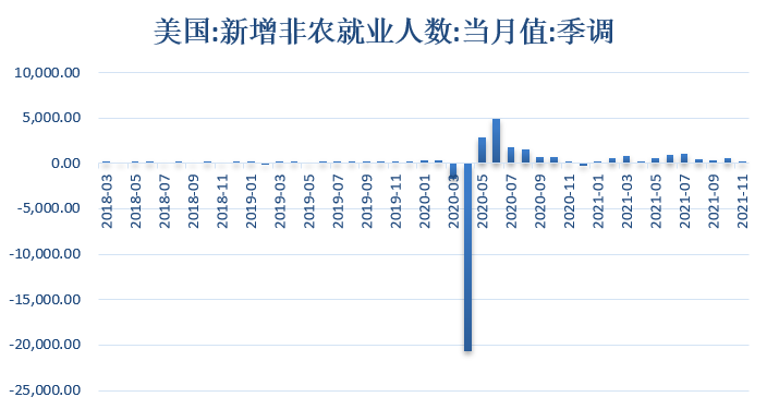 【金属期市月报】美联储不计代价抗通胀 ，金价下跌