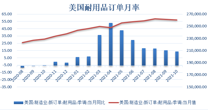 【金属期市月报】美联储不计代价抗通胀 ，金价下跌