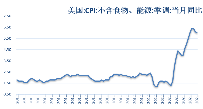 【金属期市月报】美联储不计代价抗通胀 ，金价下跌