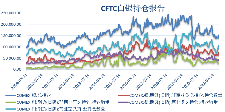 【金属期市月报】美联储不计代价抗通胀 ，金价下跌