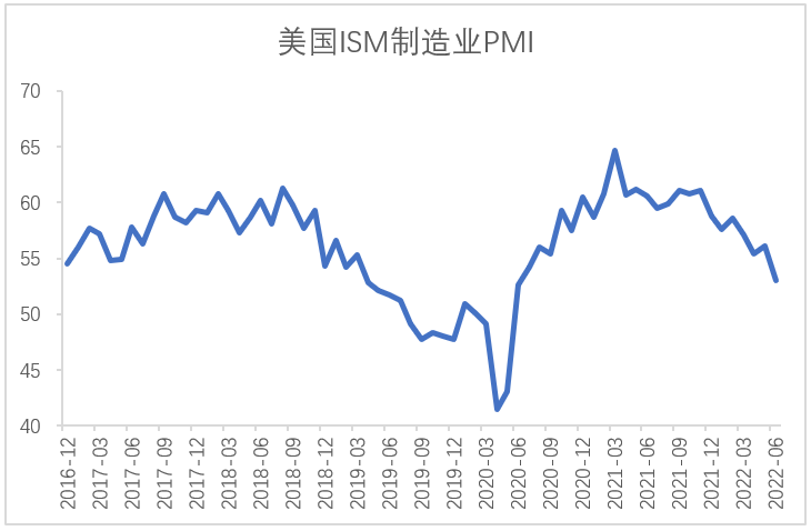【股指期市周报】紧缩担忧降温但经济下行压力加大，美股区间震荡偏弱运行