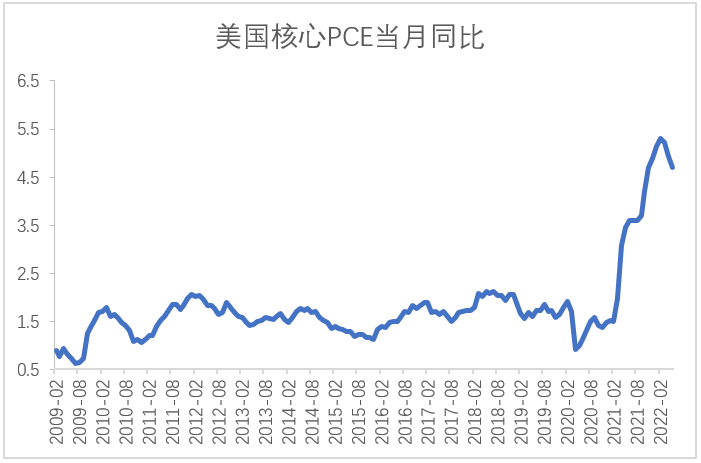 【股指期市周报】紧缩担忧降温但经济下行压力加大，美股区间震荡偏弱运行