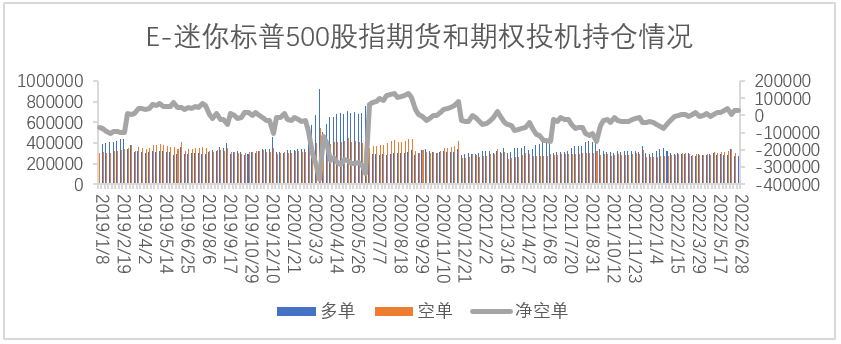 【股指期市周报】紧缩担忧降温但经济下行压力加大，美股区间震荡偏弱运行