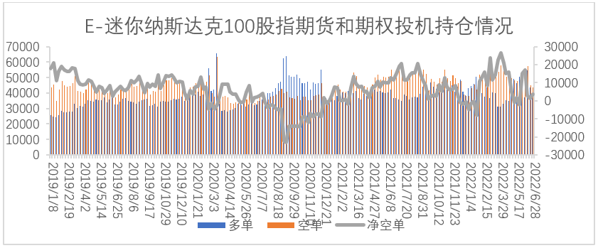 【股指期市周报】紧缩担忧降温但经济下行压力加大，美股区间震荡偏弱运行