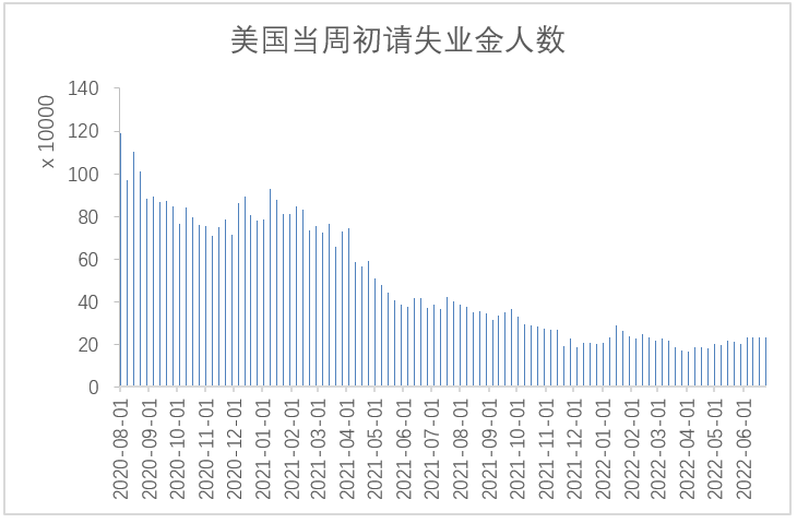 【股指期市周报】紧缩担忧降温但经济下行压力加大，美股区间震荡偏弱运行