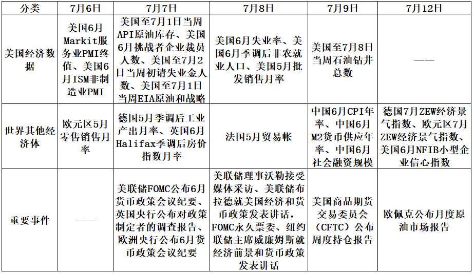 【股指期市周报】紧缩担忧降温但经济下行压力加大，美股区间震荡偏弱运行