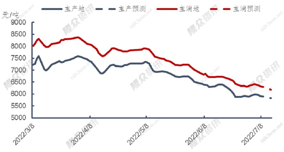 国际气价两极分化，经济衰退情况下为何欧洲气价上涨？