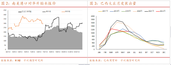 年度播种面积报告落地，美豆进入天气交易密集阶段
