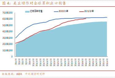 年度播种面积报告落地，美豆进入天气交易密集阶段