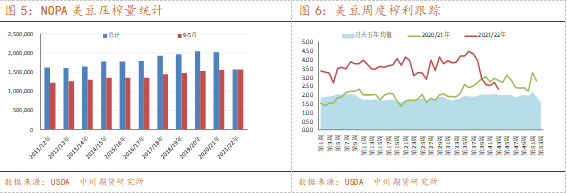 年度播种面积报告落地，美豆进入天气交易密集阶段
