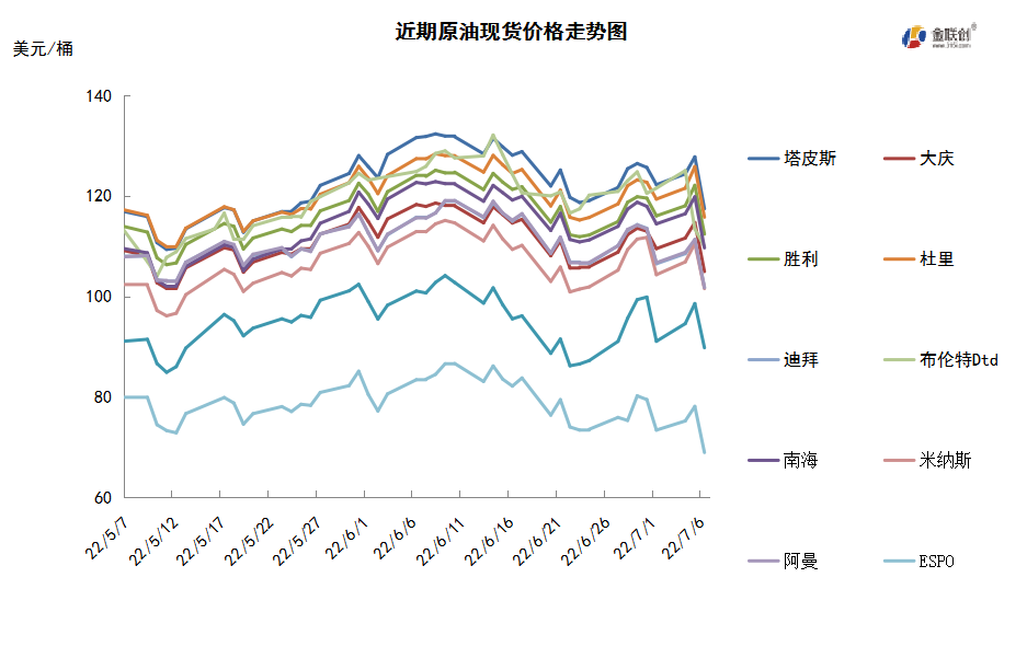经济衰退预期来势汹汹 原油暴跌逾10美元
