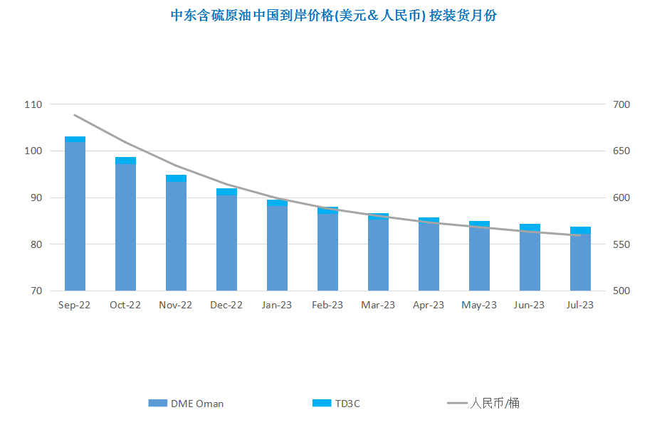 经济衰退预期来势汹汹 原油暴跌逾10美元