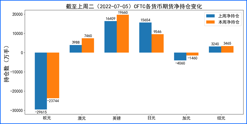 避险情绪升息预期再度推高美元 不利基本面施压欧元英镑