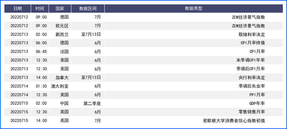避险情绪升息预期再度推高美元 不利基本面施压欧元英镑