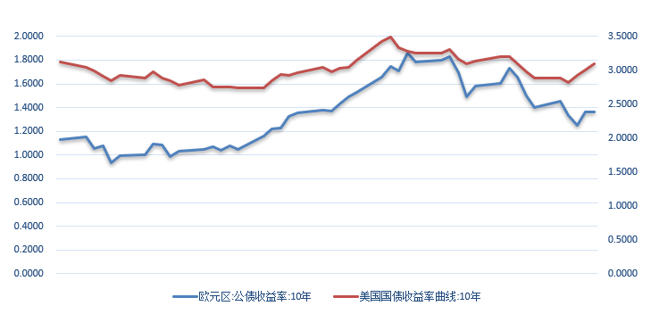 【外汇期市月报】经济衰退忧虑升温，美元飙升欧元重挫