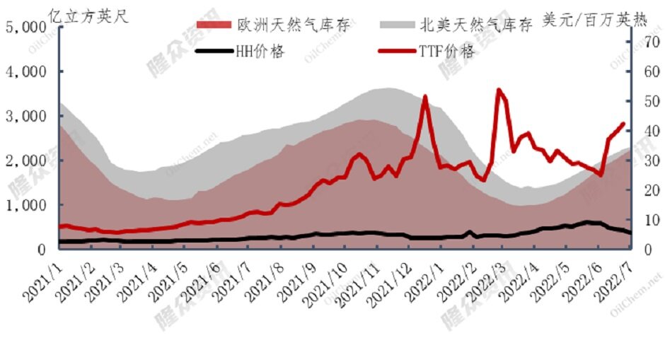 天然气事故频发，市场前景堪忧