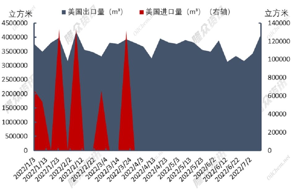 天然气事故频发，市场前景堪忧