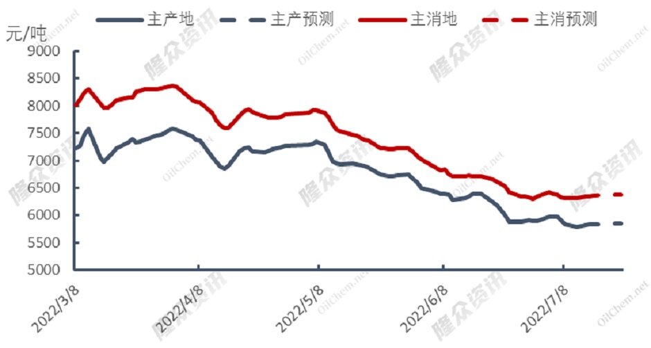 天然气事故频发，市场前景堪忧