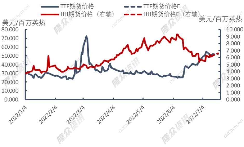 天然气事故频发，市场前景堪忧