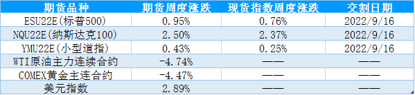 【股指期市周报】7月风险因素增加，美股反弹空间有限