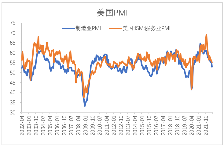 【股指期市周报】7月风险因素增加，美股反弹空间有限
