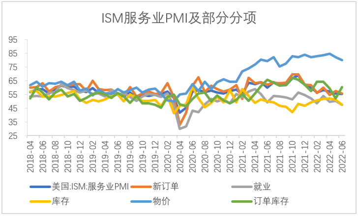 【股指期市周报】7月风险因素增加，美股反弹空间有限