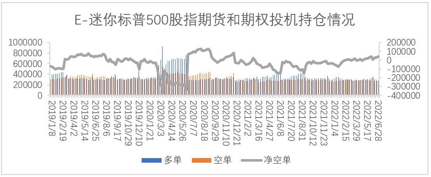 【股指期市周报】7月风险因素增加，美股反弹空间有限