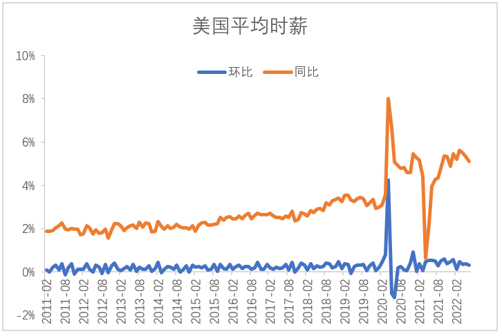 【股指期市周报】7月风险因素增加，美股反弹空间有限
