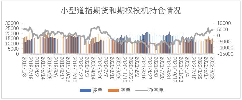 【股指期市周报】7月风险因素增加，美股反弹空间有限