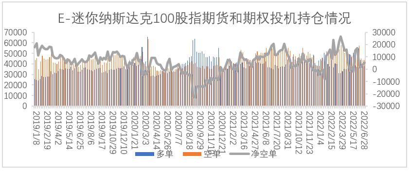 【股指期市周报】7月风险因素增加，美股反弹空间有限