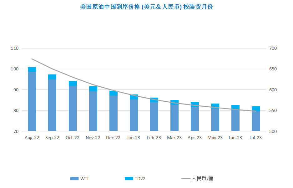 供应短缺难掩经济忧虑 国际油价跌破100美元