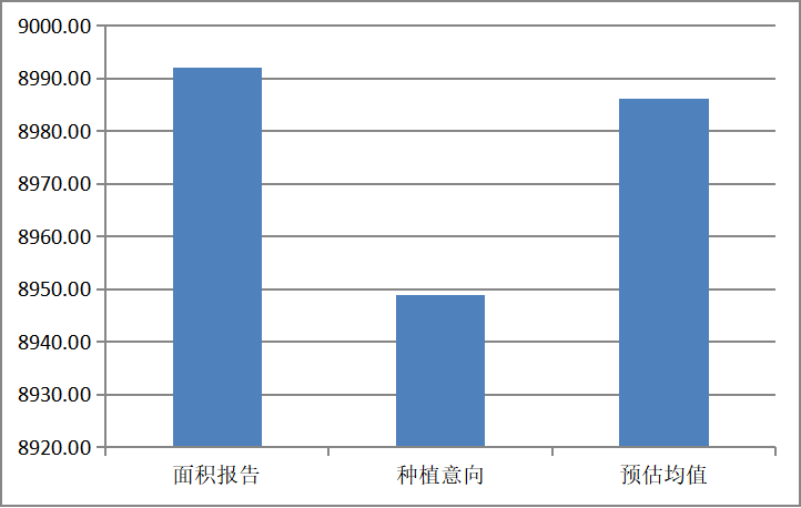 “衰退”担忧叠加面积增加，美玉米加速下行&nbsp;