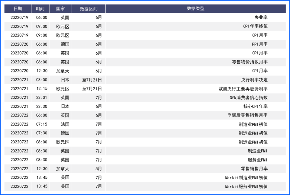 双重利好助推美指破新高 超预期加息幅度限制加元跌幅
