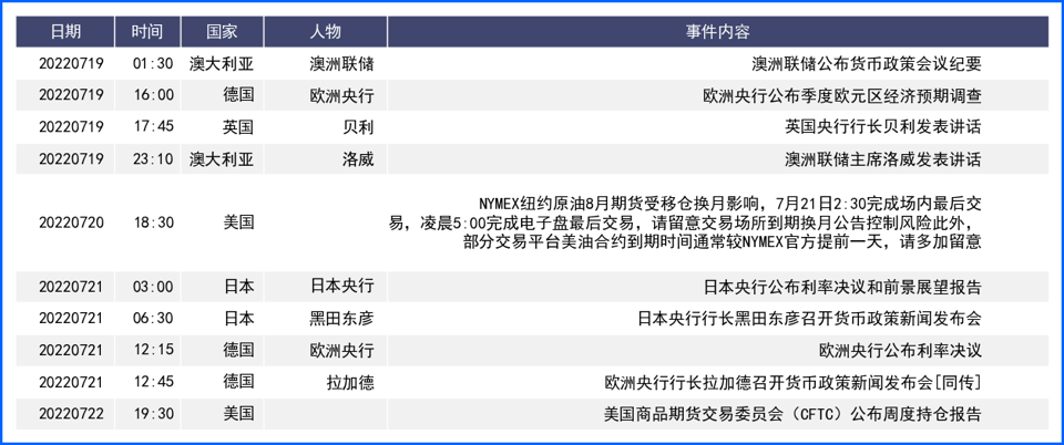 双重利好助推美指破新高 超预期加息幅度限制加元跌幅