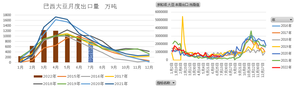 【农业期市月报】USDA报告落地，宏观抛压下美豆偏弱整理