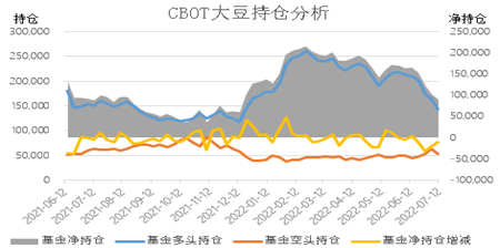 【农业期市月报】USDA报告落地，宏观抛压下美豆偏弱整理