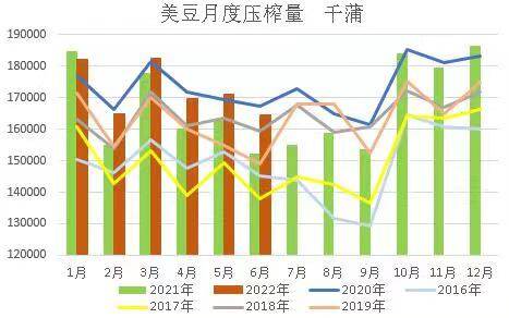 【农业期市数据】NOPA：6月美豆压榨量创近9个月低位