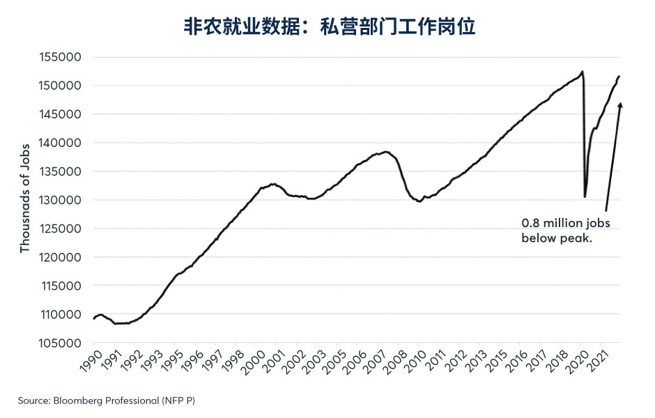 固定收益市场未见经济衰退恐慌