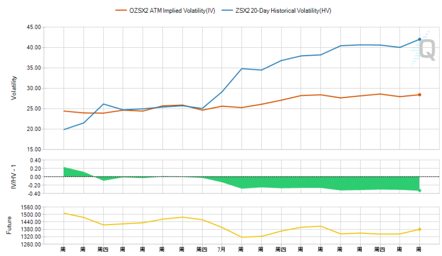【美豆期权周报】美豆期货宽幅震荡  利用期权多维交易