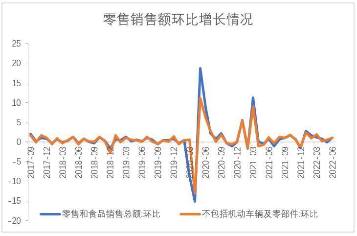 【股指期市周报】通胀上升、美联储官员发言缓解担忧，美股震荡反复
