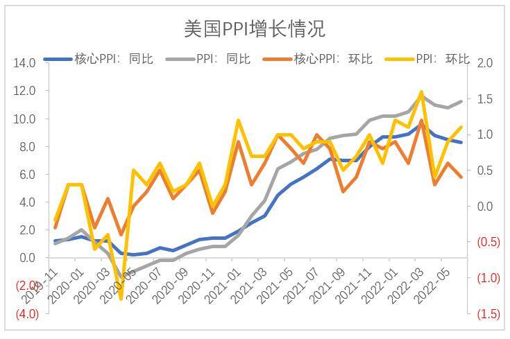 【股指期市周报】通胀上升、美联储官员发言缓解担忧，美股震荡反复