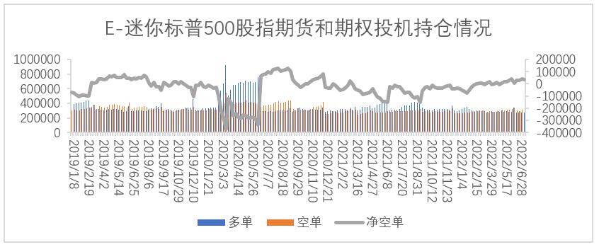 【股指期市周报】通胀上升、美联储官员发言缓解担忧，美股震荡反复