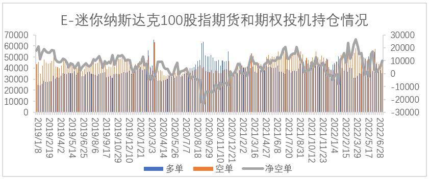 【股指期市周报】通胀上升、美联储官员发言缓解担忧，美股震荡反复