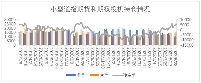 【股指期市周报】通胀上升、美联储官员发言缓解担忧，美股震荡反复