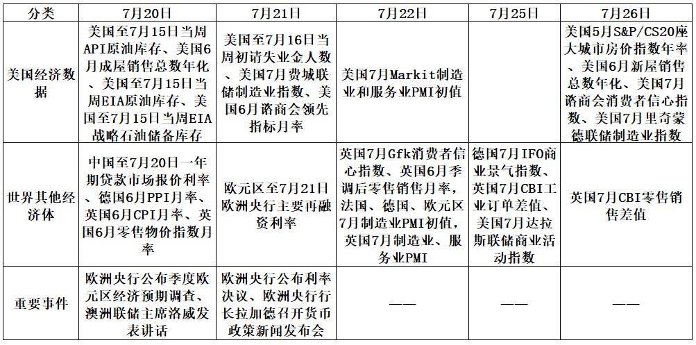 【股指期市周报】通胀上升、美联储官员发言缓解担忧，美股震荡反复