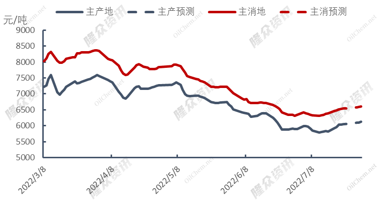 全球天然气需求难以满足，各国政策频出