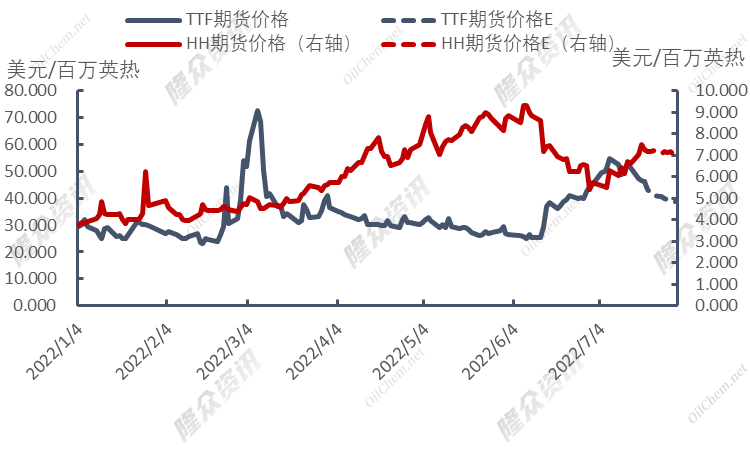 全球天然气需求难以满足，各国政策频出